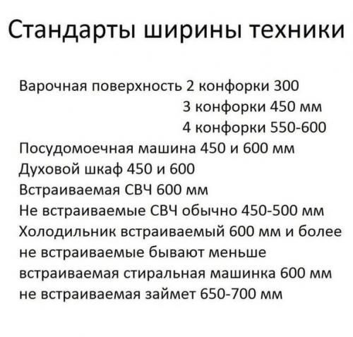 Ремонт кухни - это задача, с которой многие сталкиваются. 08