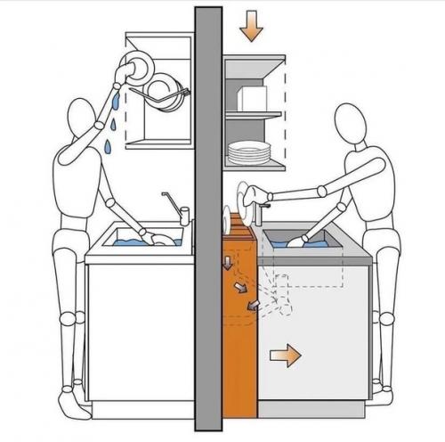 Ремонт кухни - это задача, с которой многие сталкиваются. 03